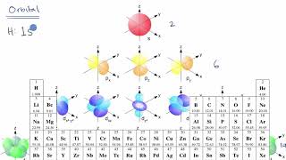 Introducción a la configuración electrónica  Khan Academy en Español [upl. by Gallard]