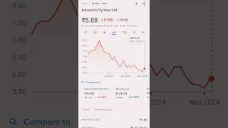 ₹500 rupees penny stocks list [upl. by Otreblide]