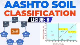 Soil classification  AASHTO Soil Classification civilengineer hindi fast uetlahore urdu [upl. by Atnuahc435]