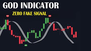 8 NEW Must have TradingView Indicators for Profitable Trading in 2024 Forex CFD Crypto and more [upl. by Chandal]