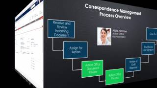 Correspondence Management Microsoft Office 365  Dynamics  Better Together [upl. by Htrahddis344]