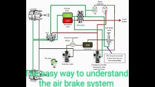 EASIEST WAY TO UNDERSTAND AIR BRAKE SYSTEM [upl. by Nosreh]