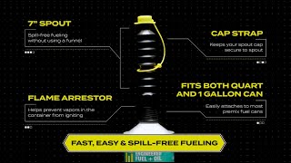 EZPOUR® Premix Fuel Spout [upl. by Kimmel]