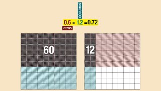 Decimal Multiplication Grade 5 [upl. by Ennaegroeg199]