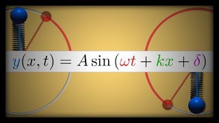 Lo que Necesitas Saber sobre Ondas al menos para Selectividad [upl. by Rehpinnej]