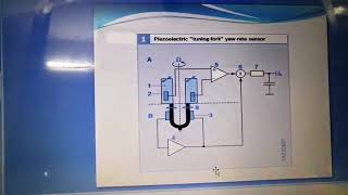 YAW RATE SENSOR [upl. by Harbour80]