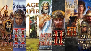 The Evolution of Age of Empires 19972021 [upl. by Boyer937]