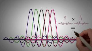 23  OFDM OFDMA IN 4G LTE  PART 1 [upl. by Sorrows978]