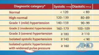 How To Measure BP using Sphygmomanometer Hindi [upl. by Sinnod]