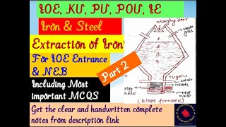 Extraction of Iron  Most Important MCQS for IOE Entrance  NEB Exam [upl. by Nortyad]