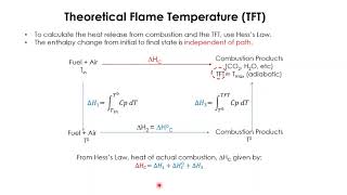 Furnace  Theoretical flame temperature [upl. by Aelegna]