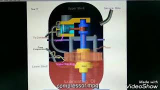 Hermetically sealed compressor [upl. by Raskind124]