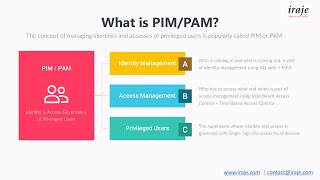 What Is PIM or PAM [upl. by Hewart]