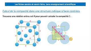 fiche structure cubique à faces centrées cfc [upl. by Notslar380]