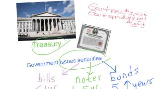 How do governments borrow money to finance their deficits [upl. by Murat]