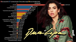 Dua Lipa  Most Viewed Music Videos 2015  2021 [upl. by Edita]