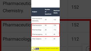 📚How to Score 200 in gpat exam 💊how to qualify gpat easily gpat niperexam pharmacy [upl. by Balmuth]