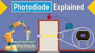 What is Photodiode  Explained its Working and Application [upl. by Oirom]