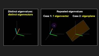 Eigenvectors of repeated eigenvalues [upl. by Emeline871]