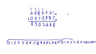 Adding Hexadecimal Numbers [upl. by Ginnie243]