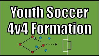 Youth Soccer 4v4 Formation [upl. by Garlaand784]