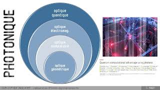 C00  Introduction du cours doptique ondulatoire [upl. by Kinna752]