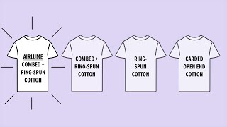 The Best Type of Cotton When Buying Wholesale T Shirts [upl. by Ellehcem]