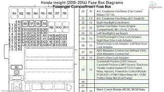 Honda Insight 20102014 Fuse Box Diagrams [upl. by Carole391]