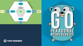 Building Hexagonal Microservices with Go  Part One [upl. by Dnaleel]