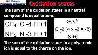 S315 Oxidation states [upl. by Filippa]