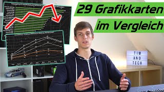 Grafikkartenpreise fallen weiter Welche Grafikkarte ist besonders günstig 29 Modelle im Vergleich [upl. by Leddy]