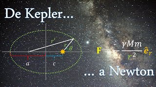 ★★★ De Kepler a Newton Demostración de la Ley de Gravitación Universal [upl. by Chapen]