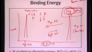 Mod01 Lec40 XRay Photoelectron SpectroscopyXPS [upl. by Arella]