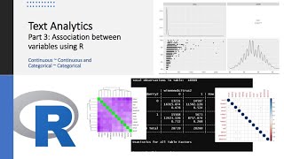 CorrelationAssociation between continuous variables and categorical variables R correlation [upl. by Esmeralda]