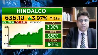 hindalco industries share news today l hindalco industries share price today l hindalco industries [upl. by Akena]