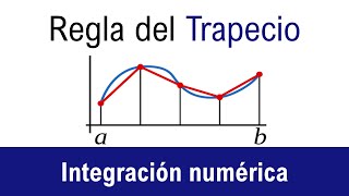 Integración numérica  Regla del trapecio [upl. by Giulio]