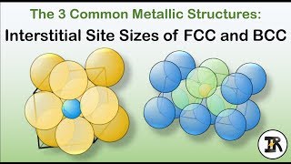 Interstitial Site Sizes of FCC amp BCC [upl. by Mandi]