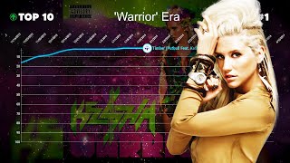 Kesha — Billboard Hot 100 Chart History 20092018 [upl. by Ursula467]