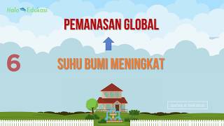 Penyebab Efek Rumah Kaca Pemanasan Global dan Dampaknya  Animasi [upl. by Nicolas]