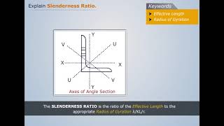 Slenderness Ratio  Design of Steel Structures [upl. by Lesab]