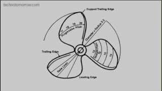 Propeller It is All About the Pitch [upl. by Yekcin]