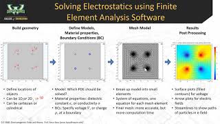 3E  COMSOL simulation of electrostatic potential [upl. by Garret]