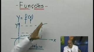 Fundamentos da Matemática  Aula 02 Funções [upl. by Velasco]