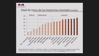 Panorama salud mental en México Aspectos psicosociales [upl. by Henson]