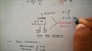 equation of motion for undamped free vibration newtons second law of motion [upl. by Natsyrt902]