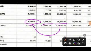 Equitas small finance bank Q3 results 2025 saprainvestment [upl. by Saffier]