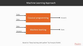 Serverless Deep Learning with TensorFlow and AWS Lambda General Overview of TensorFlowpacktpubcom [upl. by Fenwick283]