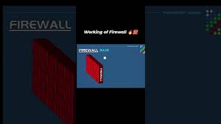 working of firewall firewall cybersecurity hacker hack socanalyst soc splunk yt ytshorts [upl. by Afesoj]