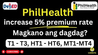 Philhealth contribution 2024 [upl. by Favian611]