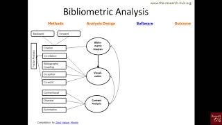 Bibliometrics 3 From method to outcome [upl. by Oruntha]